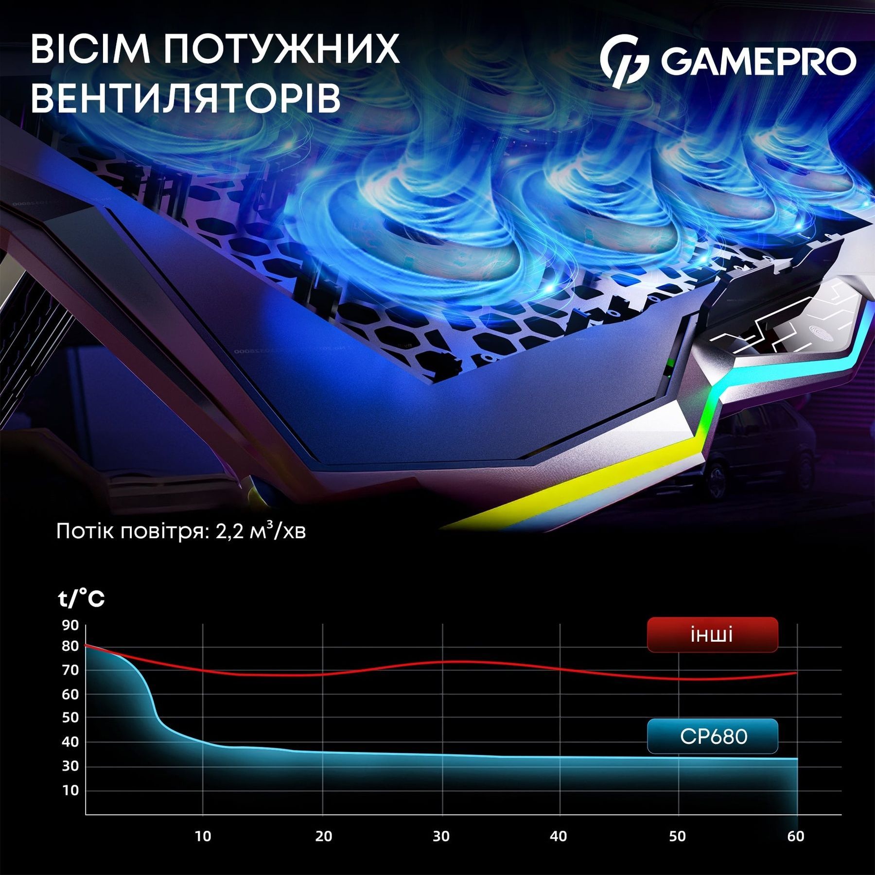 Охолоджуюча підставка для ноутбука GamePro CP680 GamePro купити в Україні