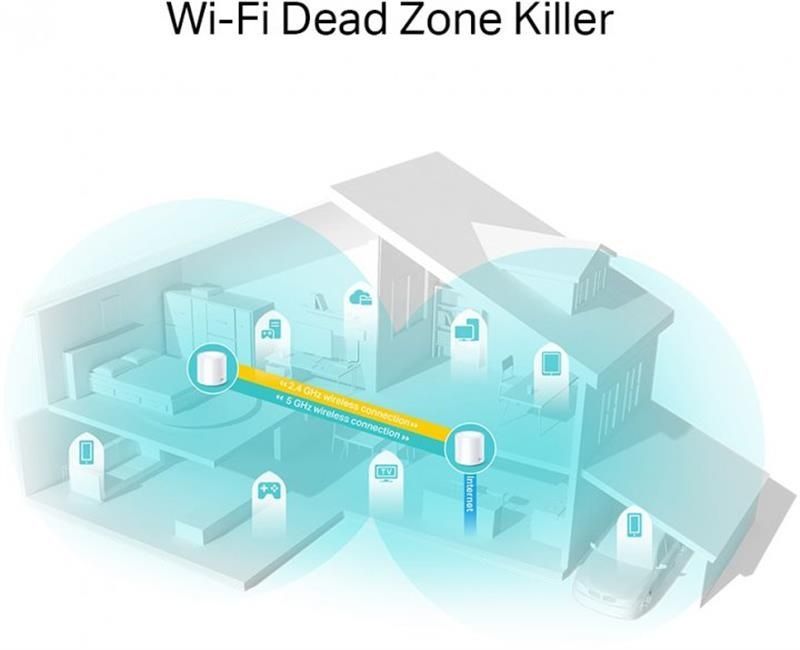 WiFi Mesh-система TP-Link Deco X20(2-pack) TP-Link купити в Україні