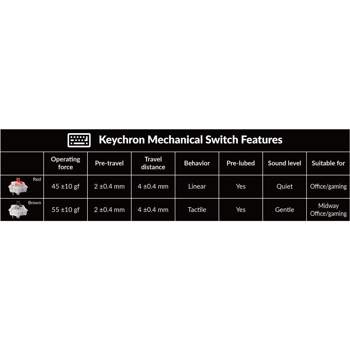 Клавіатура Lemokey X3 Keychron Mechanical Brown Switch UA Black (X3-H3-UA) Lemokey купити в Україні