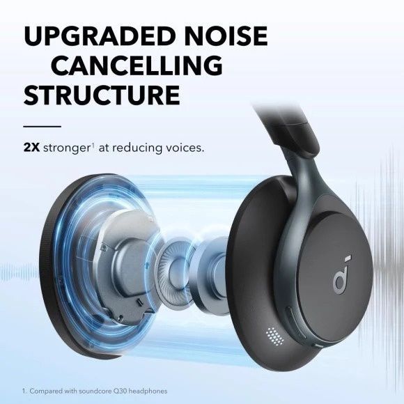 Bluetooth-гарнитура Anker SoundCore Space One Black (A3035G11) Anker купить в Украине