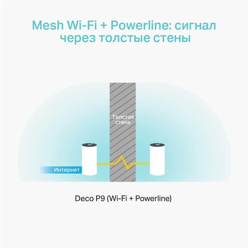 WiFi Mesh-система TP-Link Deco P9 (DECO-P9-3-PACK) TP-Link купить в Украине