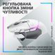Мышь беспроводная Logitech G502 X Plus White (910-006171) Logitech &mdash; фото