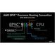 Процесор серверний AMD EPYC 9224 24C/48T/2,5GHz/64MB/200W/SP5/TRAY (100-000000794) AMD &mdash; фото