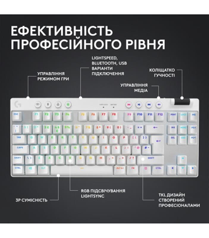 Клавиатура беспроводная Logitech G PRO X TKL Lightspeed White Tactile (920-012148) Logitech купить в Украине