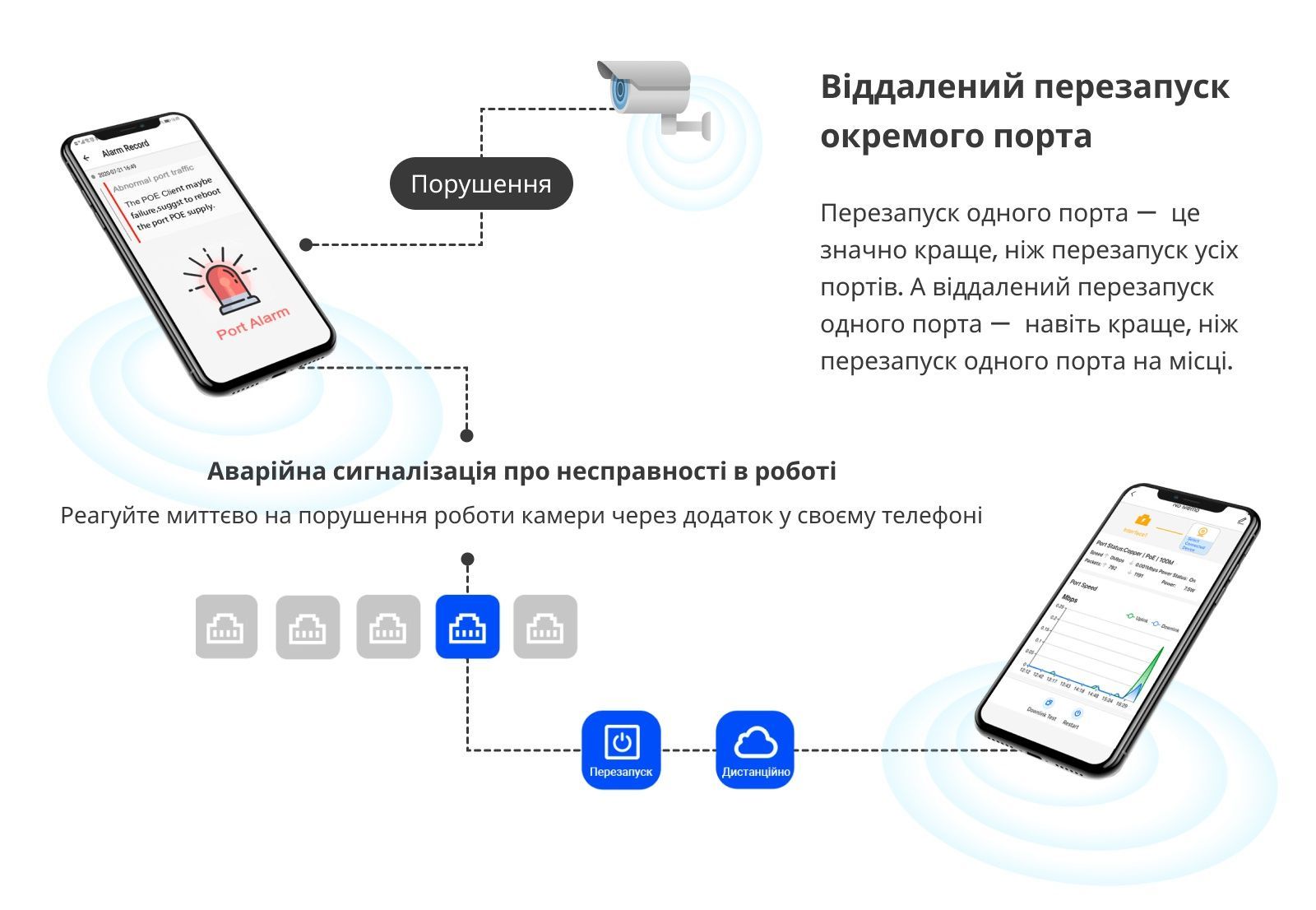 Комутатор Ruijie Reyee RG-ES208GC Ruijie купити в Україні