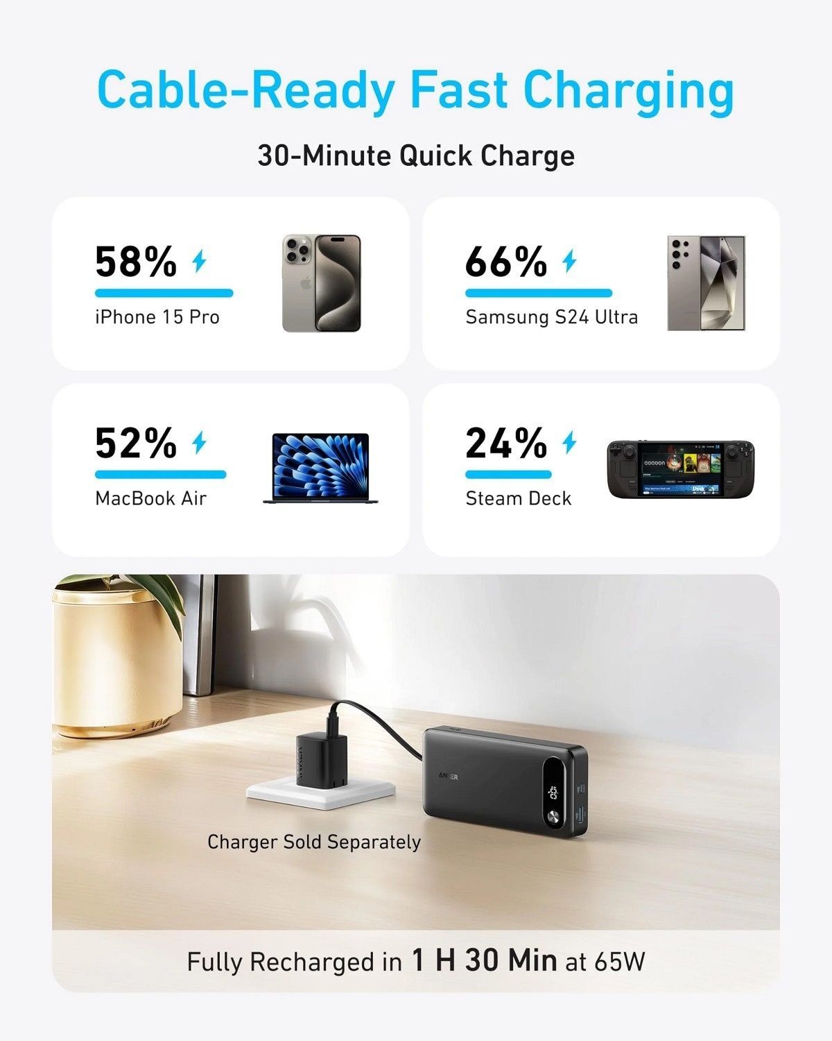 Универсальная мобильная батарея Anker PowerCore 87W 20000mAh Black (A1383H11) Anker купить в Украине