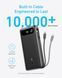 Универсальная мобильная батарея Anker PowerCore 87W 20000mAh Black (A1383H11) Anker &mdash; фото